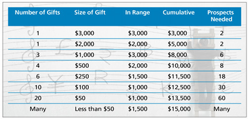 NPP0516_CapCampaign_chart