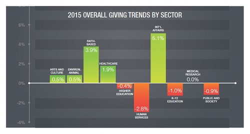CharitableGivingOverall