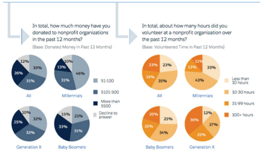Image via Salesforce