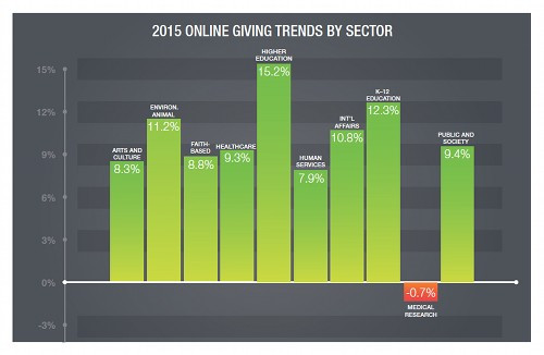 CharitableGivingOnline