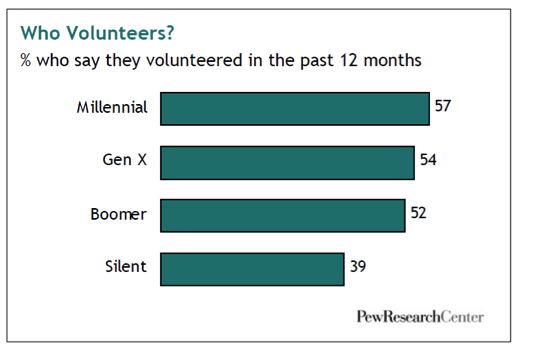 Image via Pew Research Center