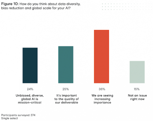 Graph - How do you think about data diversity, bias reduction and global scale for your AI?