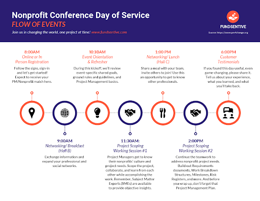 Infographic example of event timeline