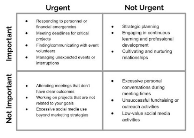 important unimportant quadrants