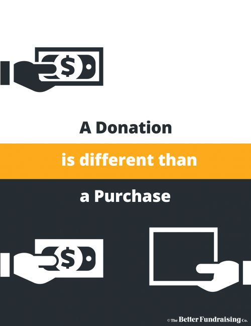A donation is better than a purchase image